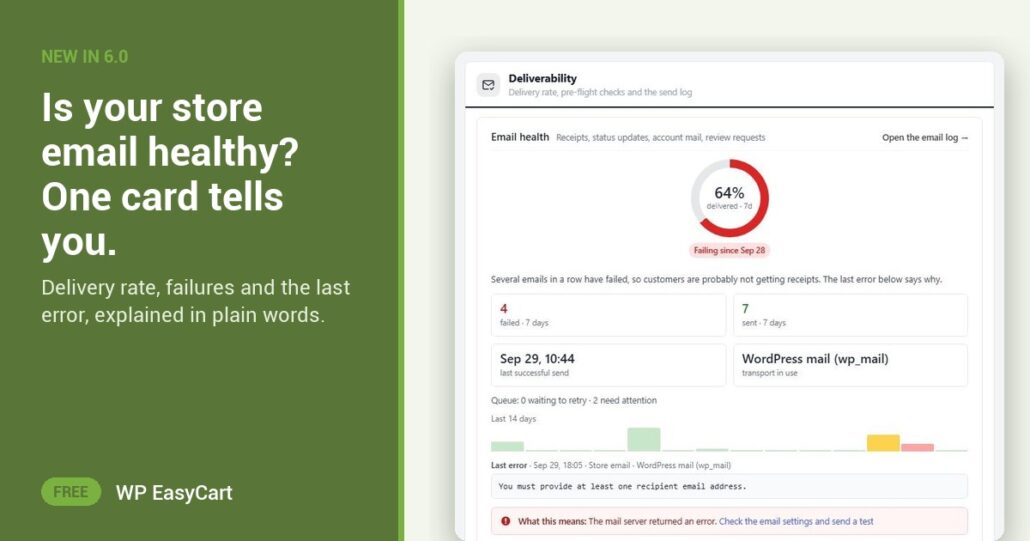 Is your store email healthy? One card tells you.